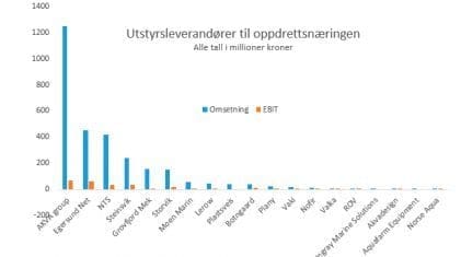 utstyrsleverandører