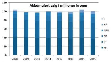 akksalg