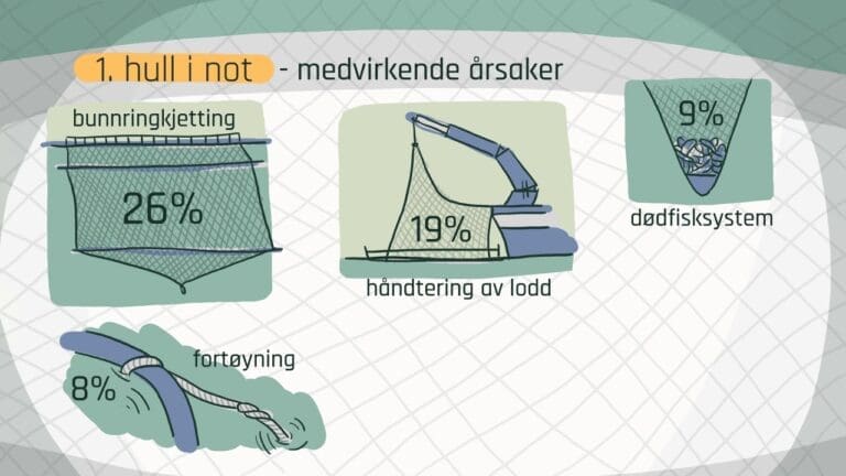 Teknologiske svar på ministerens krav 